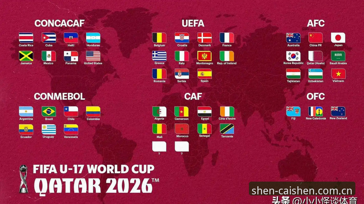 U17世界杯抽签结果全面解析：中国男女足分组形势与晋级前景深度分析
