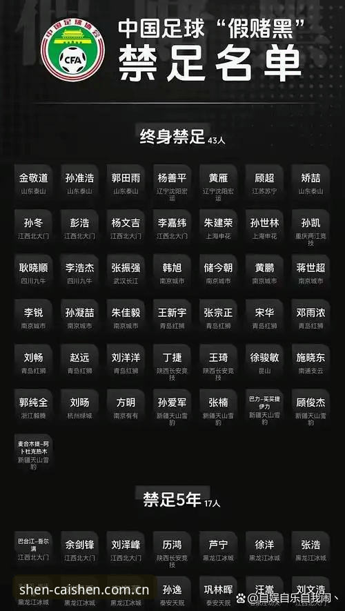 中国足协第三批禁足名单最新动态：17人终身禁足，48人遭年限处罚